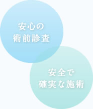 安心の術前診査、安全で確実な施術